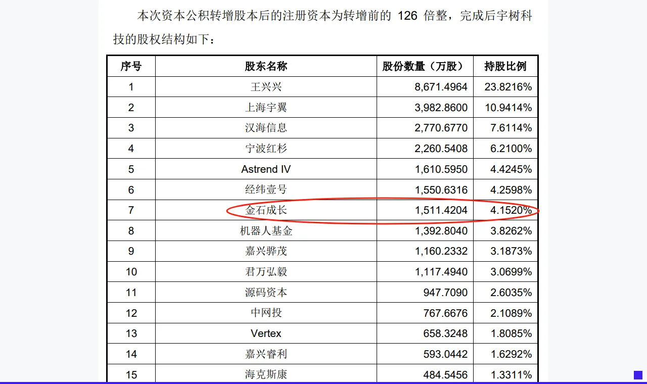 入股硬核科技!中信证券成宇树科技第七大股东,券商赛道迎来新逻辑